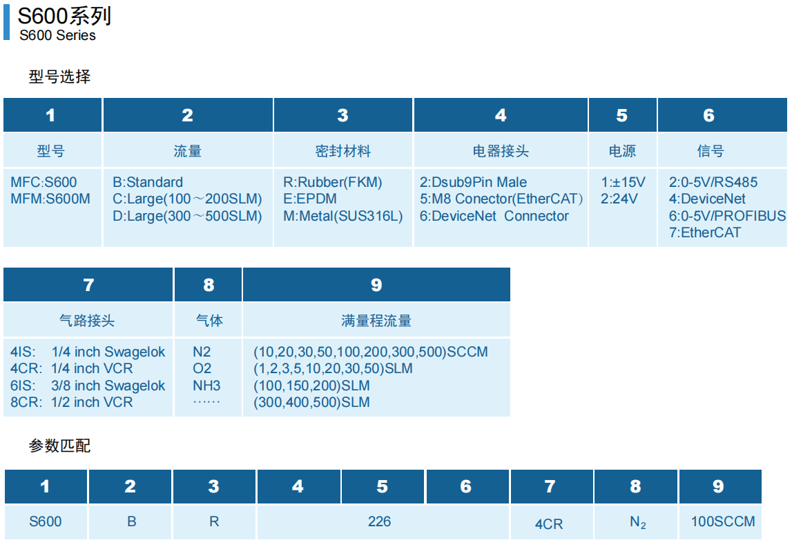 日本HORIBA堀场质量流量计S600质量流量控制器参数
