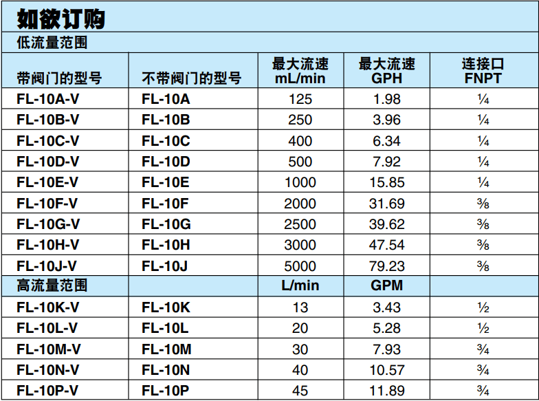 美国OMEGA用于测量液体流量的转子流量计FL-10系列参数