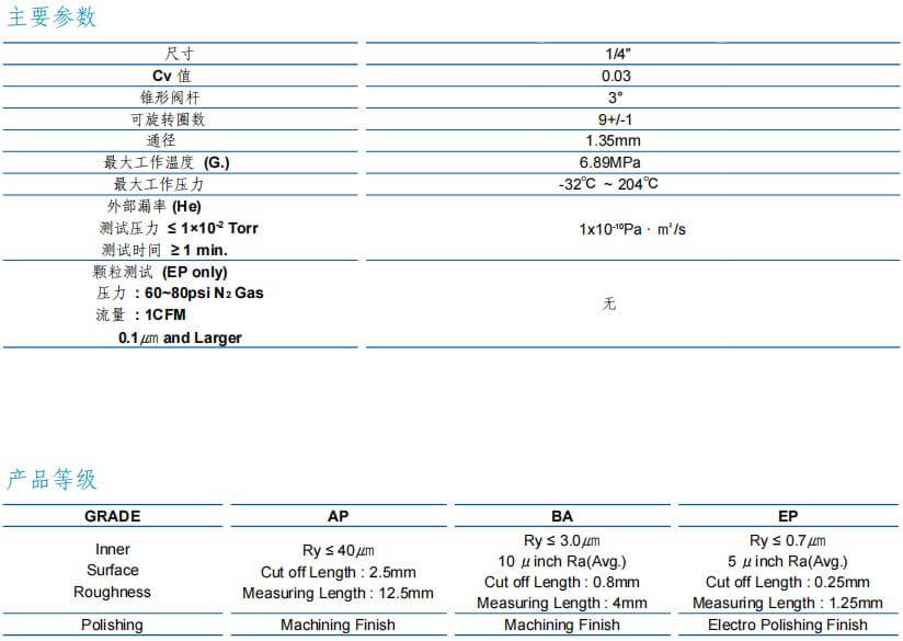 富士金TK-FUJIKIN高压手动计量阀 流量控制型参数