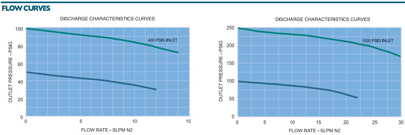 富士金 TK-FUJINKIN TKSCT 调压阀 RG3
