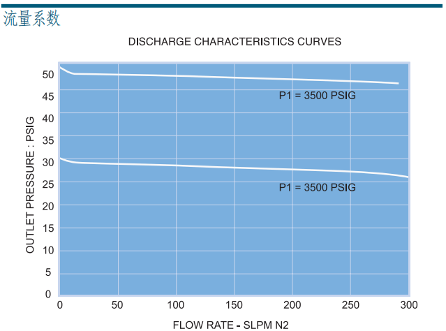 富士金 TKSCT 调压阀 PRG1