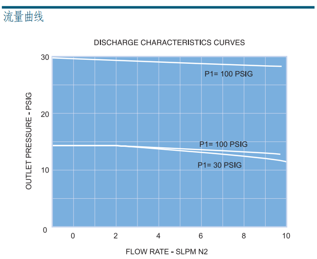 富士金 TK-FUJINKIN TKSCR 调压阀 MRG3