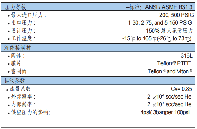 富士金 TK-FUJINKIN TKSCT 调压阀 HFRG参数