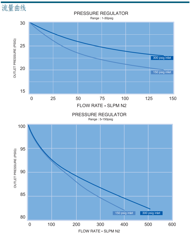 富士金调压阀产品图