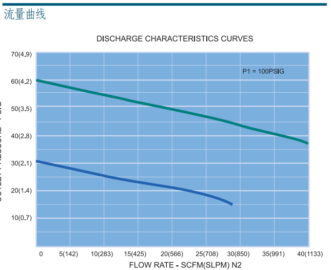 富士金 TK-FUJINKIN TKSCT 调压阀 HFRG2