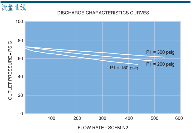 富士金 TK-FUJINKIN TKSCT 调压阀 HFRG4