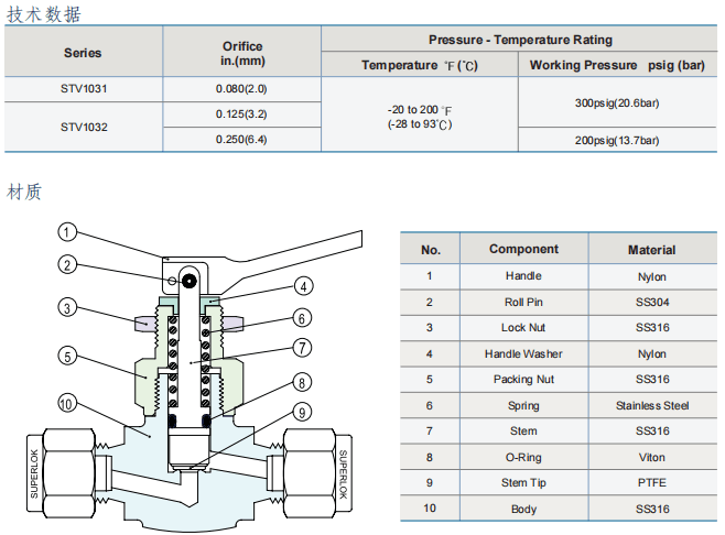 Superlok  拨动开关阀 STV系列参数