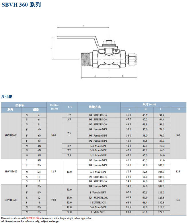 Superlok 360系列三片式高压球阀 SBVH 360 系列批发