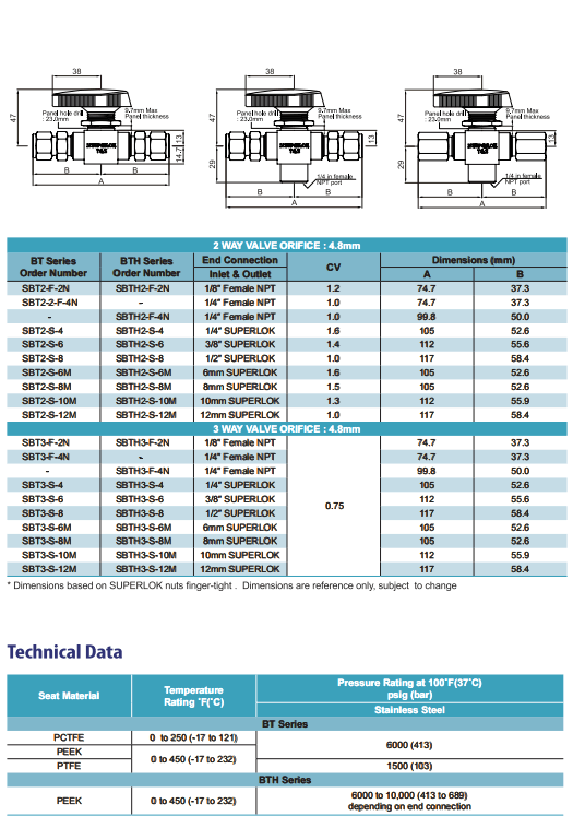 Superlok 底轴球阀 SBT系列参数