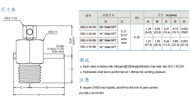 Superlok 排气阀 SBLV系列参数
