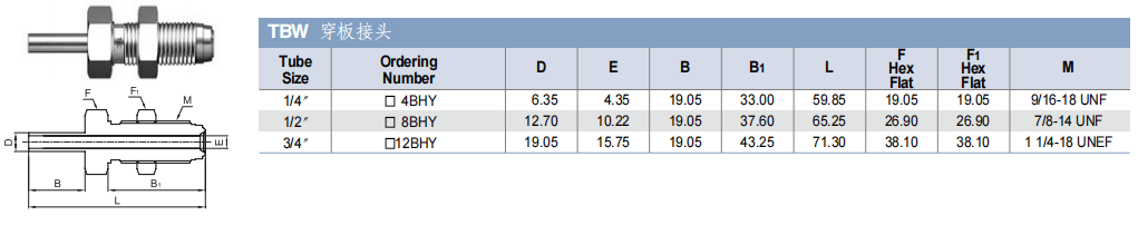 TKF TK-FUJINKIN TKSCT 富士金 面密封管接头 TBW穿板接头 焊接转VCR穿板接头批发