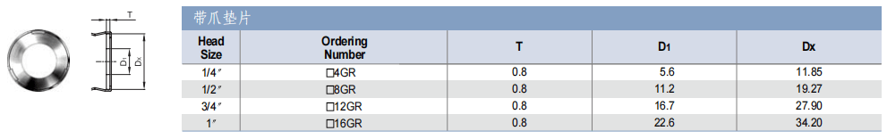 TKF TK-FUJINKIN TKSCT 富士金 垫片 带爪垫片批发