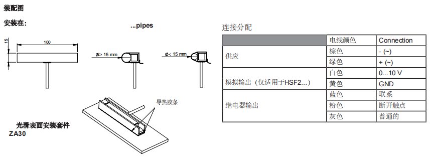 盖加美Galltec+mela 湿度传感器冷凝监测批发