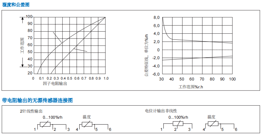 盖加美Galltec+mela TFG80湿度温度传感器批发