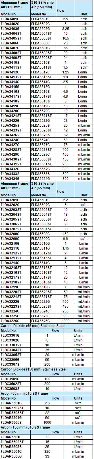 美国OMEGA直读式转子流量计FLD系列参数