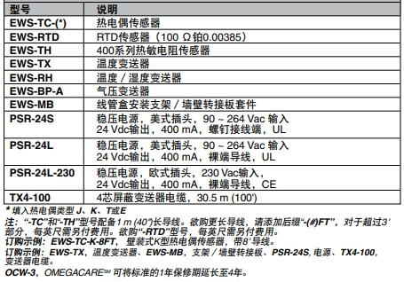 OMEGA奥米佳 EWS系列温度传感器和变送器 经济型壁装式参数