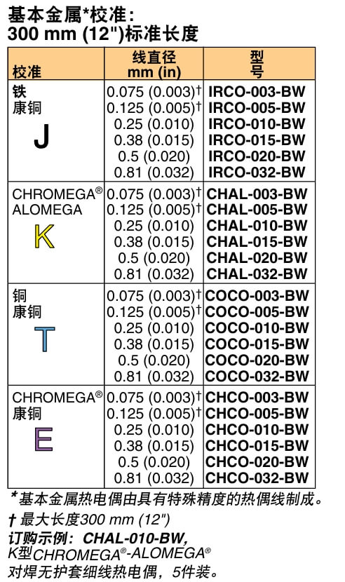 OMEGA奥米佳 IRCO-BW(5件装)对焊细裸线 热电偶参数
