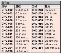 DWYER德威尔DHC系列DIGIHELIC微差压控制器 参数