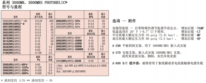 DWYER德威尔3000MR /3000MRS系列 Photohelic®开关/表参数