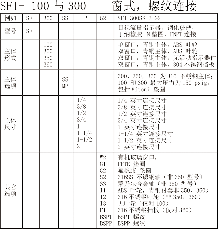Dwyer德威尔SFI-100 SFI-300 SFI-300F SFI-400 SFI-700系列 ANDERSON-MIDWEST系列 目视流量指示器参数