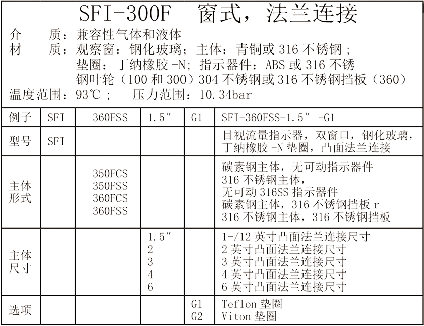 Dwyer德威尔SFI-100 SFI-300 SFI-300F SFI-400 SFI-700系列 ANDERSON-MIDWEST系列 目视流量指示器参数