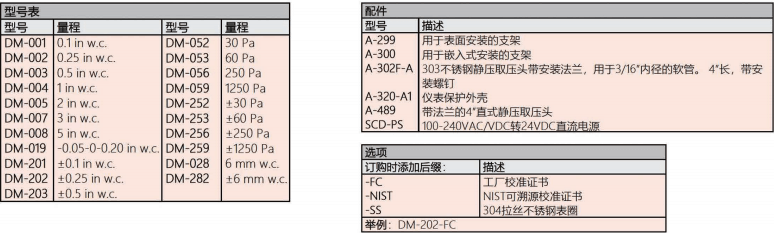 DWYER德威尔DM系列DIGIMAG数显微压差表/变送器 参数
