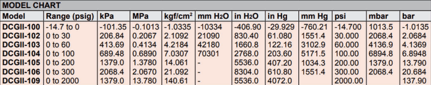 DWYER德威尔DCGII系列 数字校准压力计 参数
