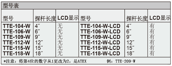 德威尔TTE防爆型热电阻温度变送器