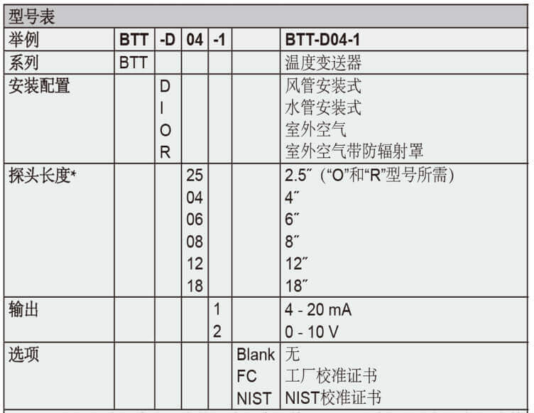 德威尔 BTT温度变送器应用