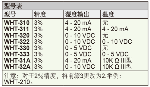 德威尔WHT全天候防护温湿度变送器
