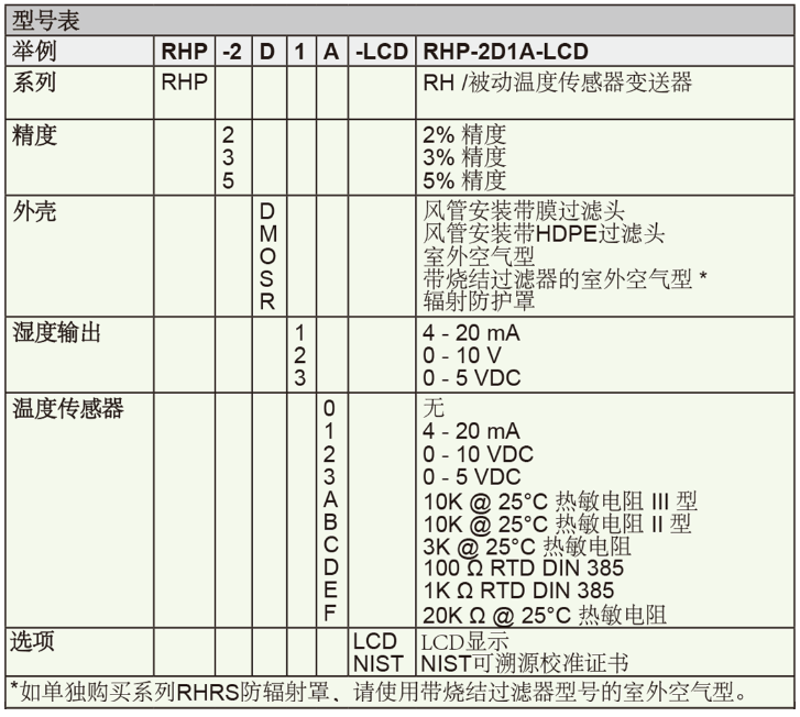 德威尔RHP温湿度变送器