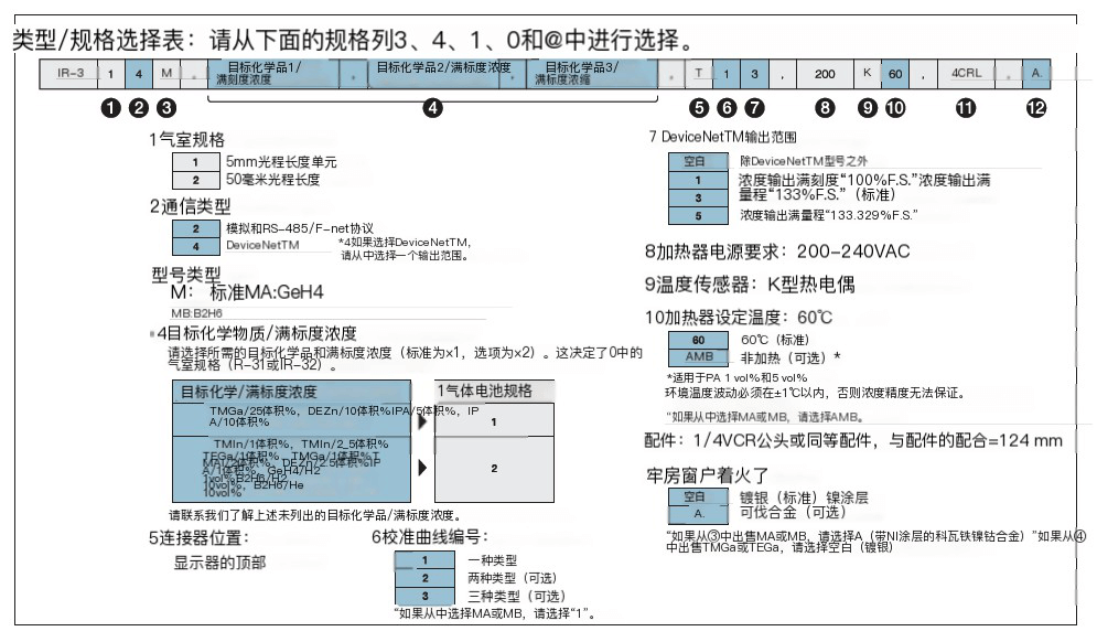 HORIBA IR-300 蒸汽浓度监测仪参数
