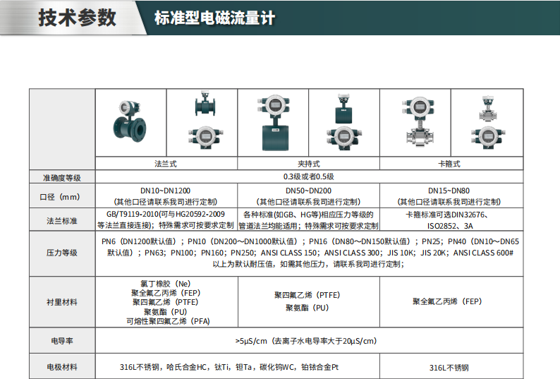 海康微影电磁流量计参数