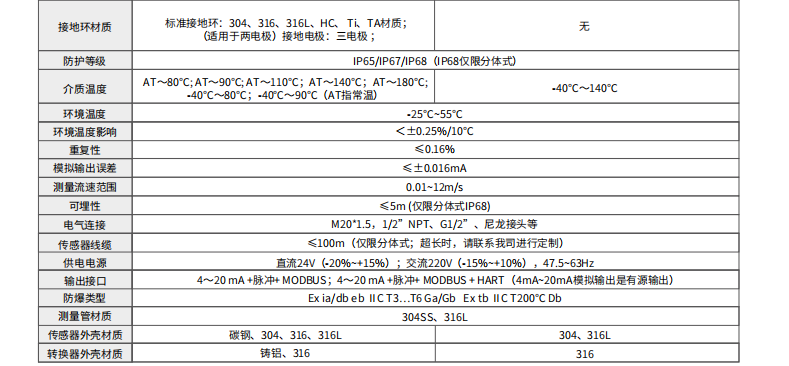 海康微影电磁流量计参数