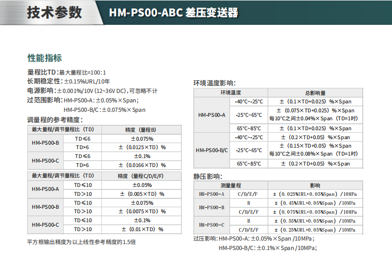 海康微影差压变送器HM-PS00-ABC参数