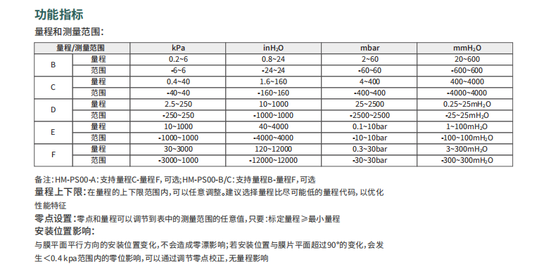 海康微影差压变送器HM-PS00-ABC参数