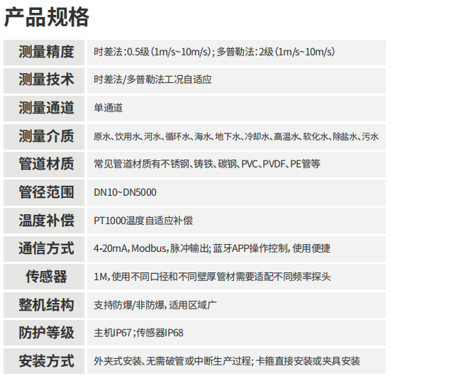 海康微影HM-FU00系列超声流量计外夹式参数