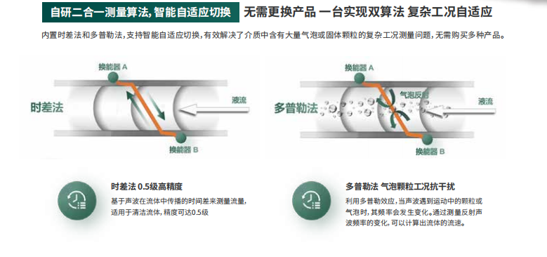 海康微影HM-FU00系列超声流量计外夹式参数