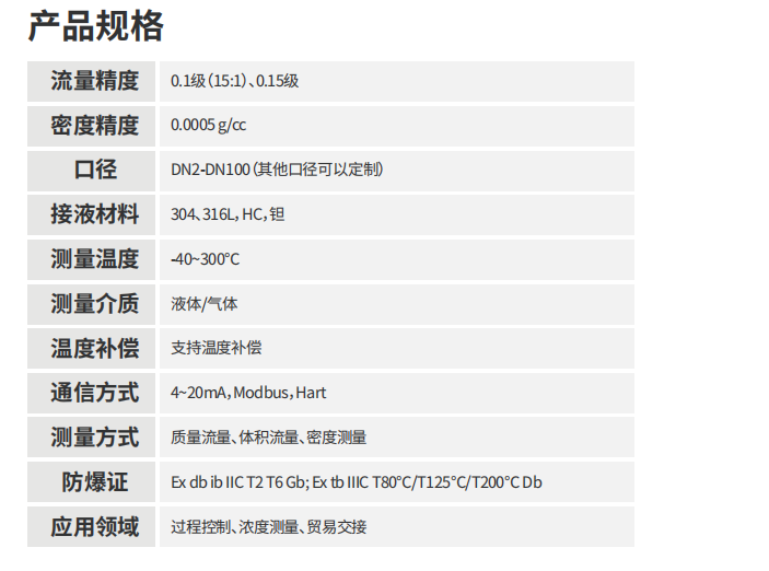 海康微影HM质量流量计科氏乐流量计参数