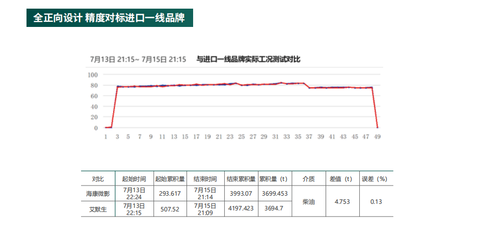 海康微影HM质量流量计科氏乐流量计参数