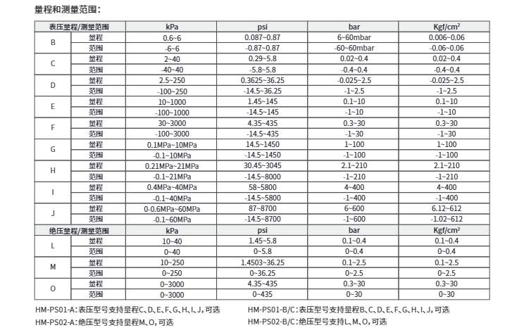 海康微影表绝压变送器HM-PS01/02 参数