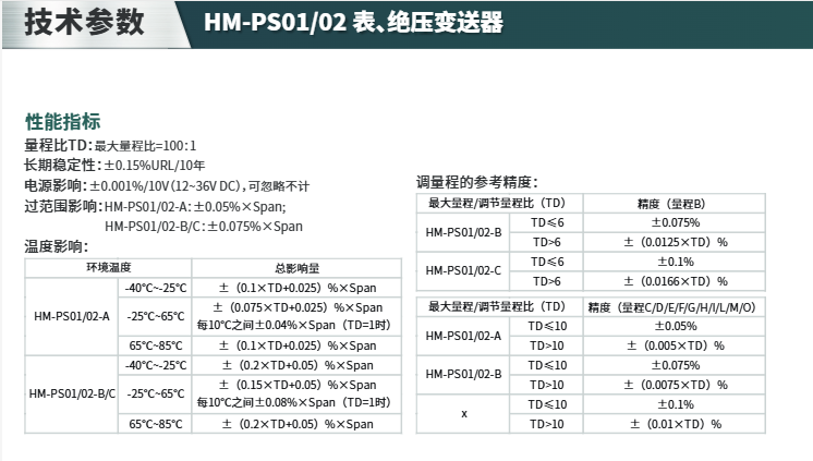 海康微影表绝压变送器HM-PS01/02 参数