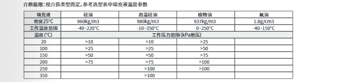 海康微影差压液位变送器HM-PS0G参数