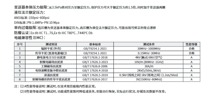 海康微影差压液位变送器HM-PS0G参数