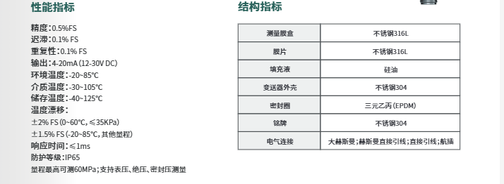 海康微影紧促型压力变送器HM-PL01参数