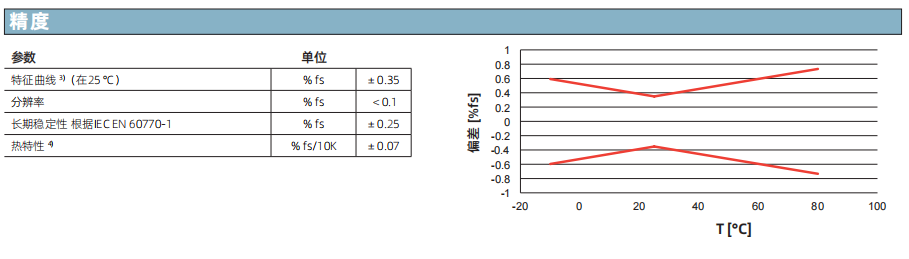 压力液位计参数
