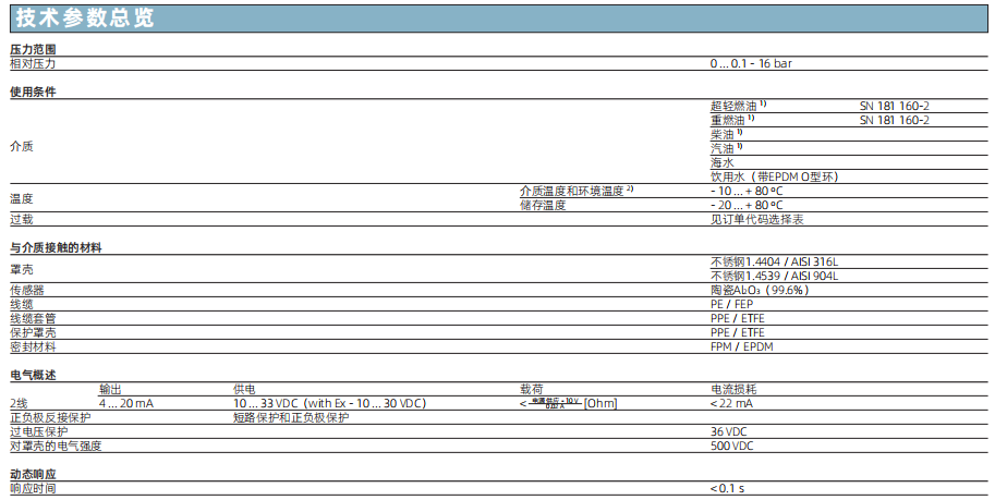 压力液位计参数