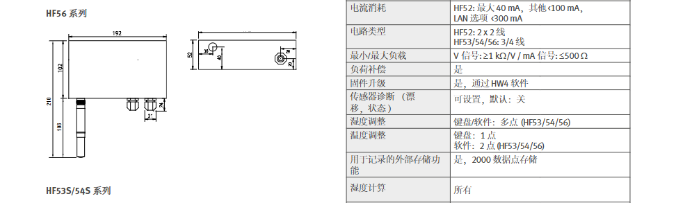 罗卓尼克 高端湿度变送器- Rotronic HygroFlex HF5参数