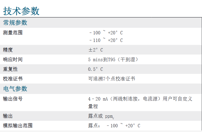 本安型露点变送器 - Easidew I.S.参数
