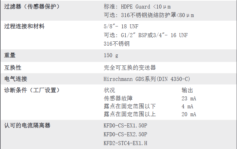 本安型露点变送器 - Easidew I.S.参数